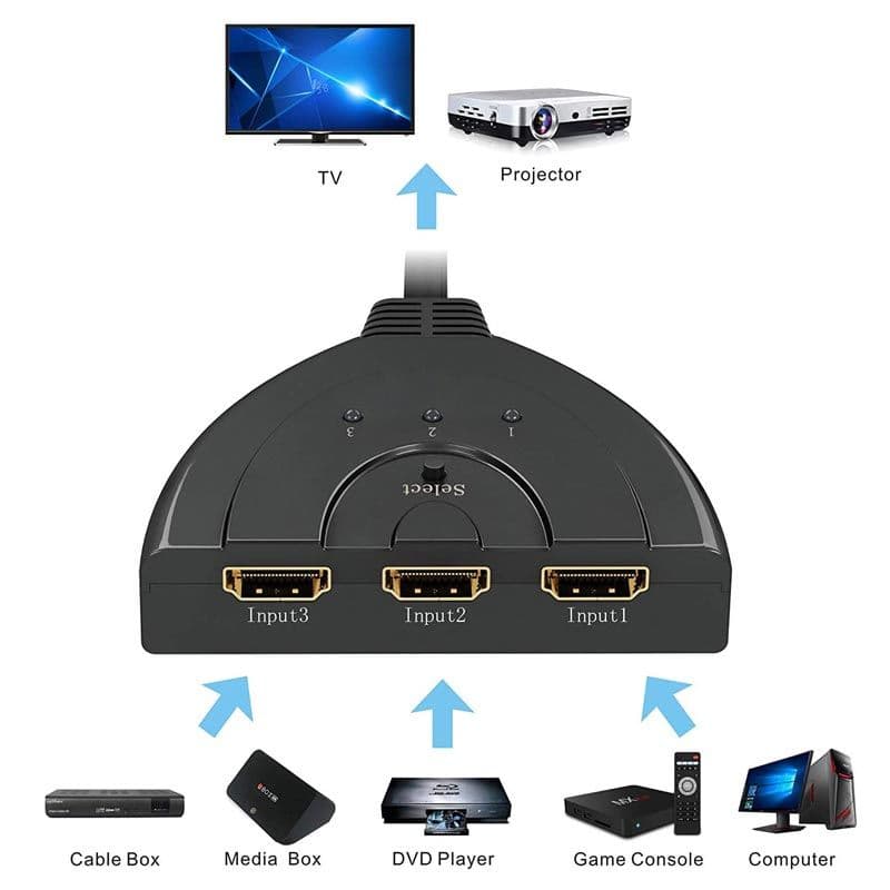 (3in1) HDMI Switch