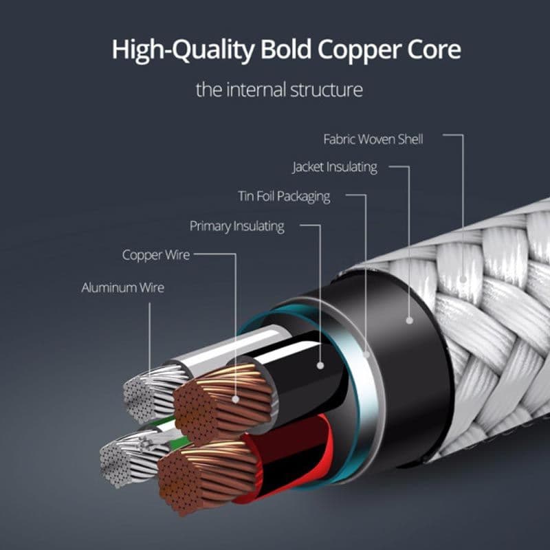 MyBat Pro - USB-C to USB-C Quick Charging Cable (6ft)