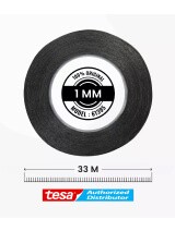 Top Brands